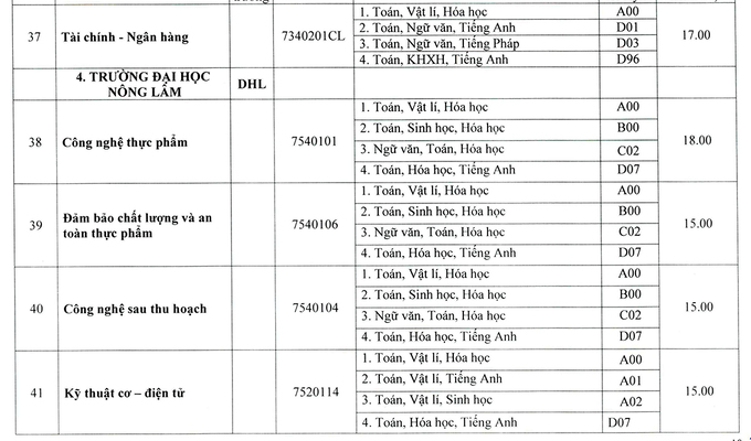 Điểm chuẩn 13 trường, khoa thuộc Đại học Huế năm 2020 - Ảnh 10