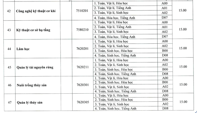 Điểm chuẩn 13 trường, khoa thuộc Đại học Huế năm 2020 - Ảnh 11