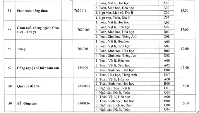 Điểm chuẩn 13 trường, khoa thuộc Đại học Huế năm 2020 - Ảnh 13