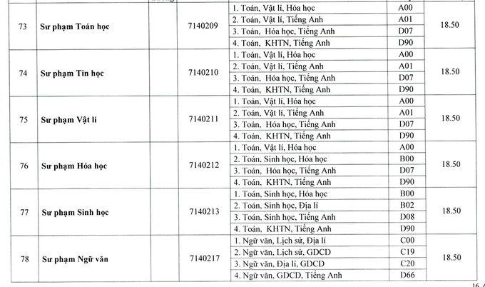 Điểm chuẩn 13 trường, khoa thuộc Đại học Huế năm 2020 - Ảnh 16