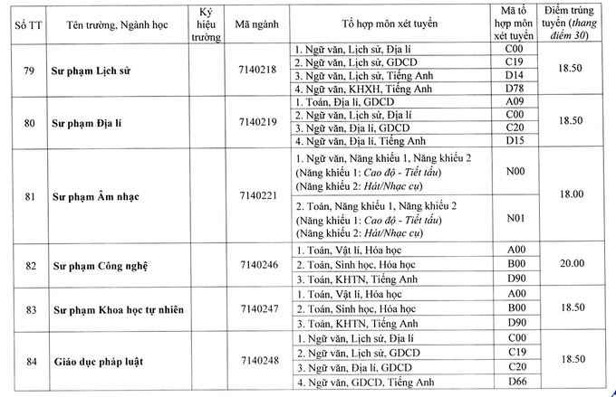 Điểm chuẩn 13 trường, khoa thuộc Đại học Huế năm 2020 - Ảnh 17