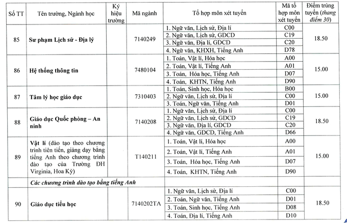 Điểm chuẩn 13 trường, khoa thuộc Đại học Huế năm 2020 - Ảnh 18