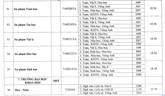 Điểm chuẩn 13 trường, khoa thuộc Đại học Huế năm 2020 - Ảnh 19