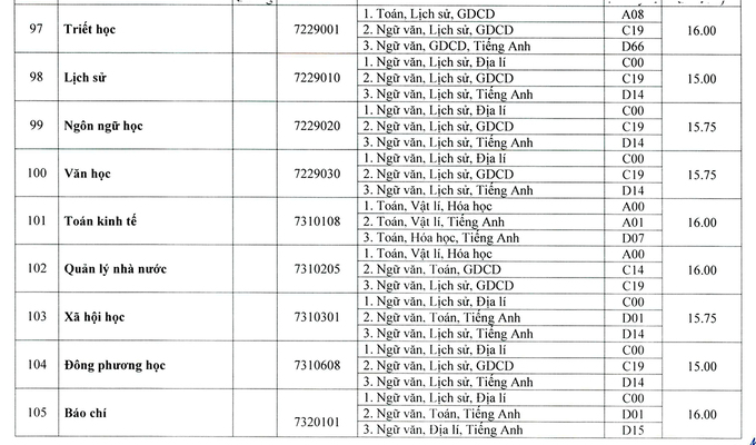 Điểm chuẩn 13 trường, khoa thuộc Đại học Huế năm 2020 - Ảnh 20