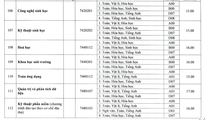 Điểm chuẩn 13 trường, khoa thuộc Đại học Huế năm 2020 - Ảnh 21