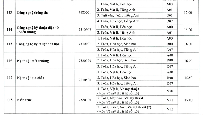 Điểm chuẩn 13 trường, khoa thuộc Đại học Huế năm 2020 - Ảnh 22