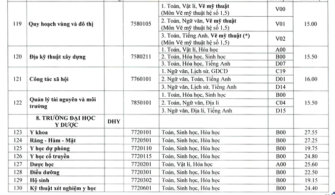 Điểm chuẩn 13 trường, khoa thuộc Đại học Huế năm 2020 - Ảnh 23