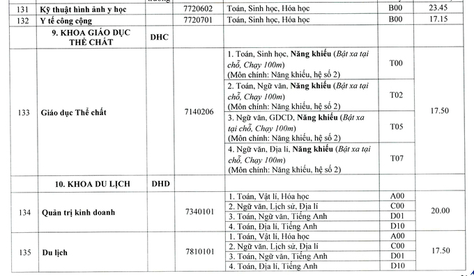 Điểm chuẩn 13 trường, khoa thuộc Đại học Huế năm 2020 - Ảnh 24
