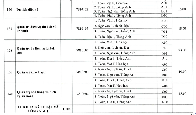 Điểm chuẩn 13 trường, khoa thuộc Đại học Huế năm 2020 - Ảnh 25