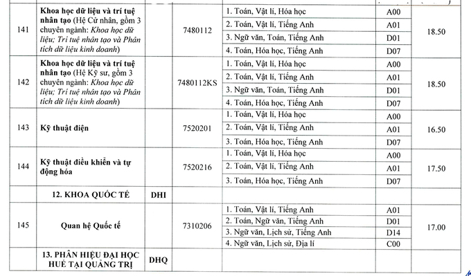 Điểm chuẩn 13 trường, khoa thuộc Đại học Huế năm 2020 - Ảnh 26
