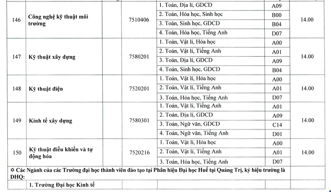 Điểm chuẩn 13 trường, khoa thuộc Đại học Huế năm 2020 - Ảnh 27
