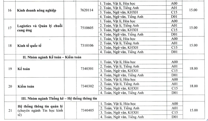 Điểm chuẩn 13 trường, khoa thuộc Đại học Huế năm 2020 - Ảnh 6