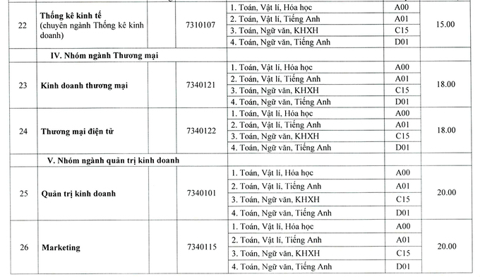 Điểm chuẩn 13 trường, khoa thuộc Đại học Huế năm 2020 - Ảnh 7