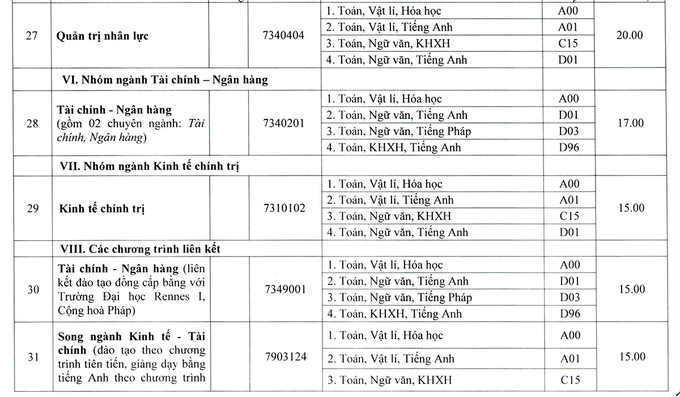 Điểm chuẩn 13 trường, khoa thuộc Đại học Huế năm 2020 - Ảnh 8