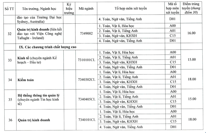 Điểm chuẩn 13 trường, khoa thuộc Đại học Huế năm 2020 - Ảnh 9