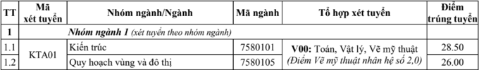 Điểm chuẩn Đại học Kiến trúc Hà Nội, Mỹ thuật Công nghiệp 2020 - Ảnh 1