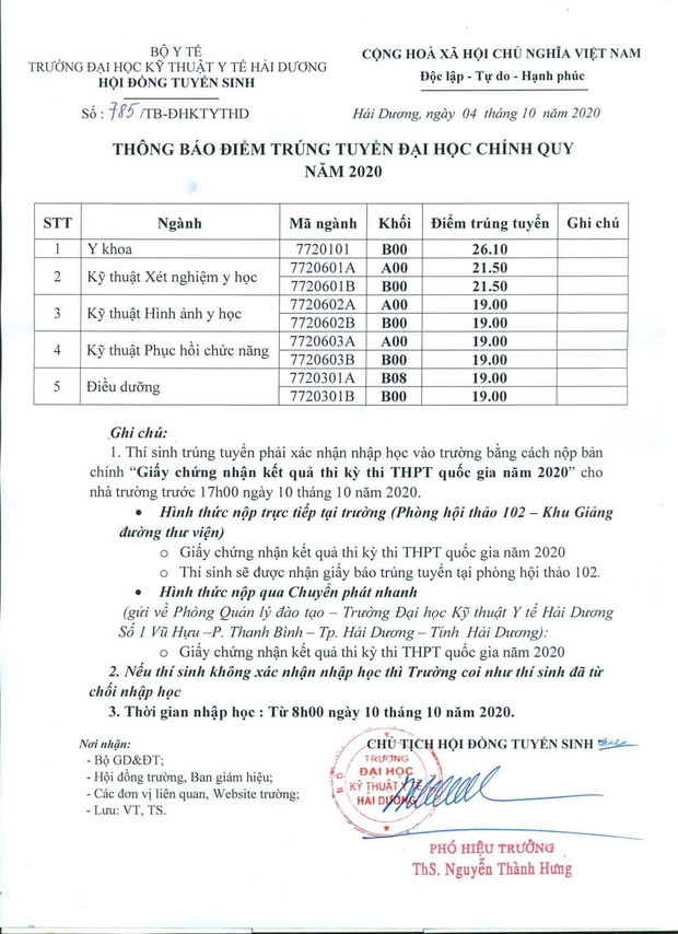 Điểm chuẩn Đại học Kỹ thuật Y tế Hải Dương năm 2020  - Ảnh 1