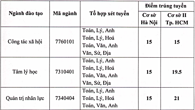 Nhiều trường lấy điểm chuẩn đại học từ 14-18 điểm - Ảnh 4