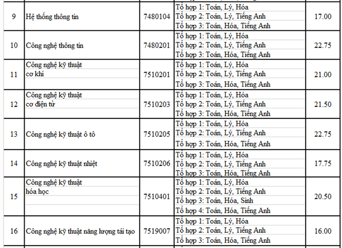 Đại học Nông lâm TP HCM lấy điểm chuẩn năm 2020 là 15-24,5 - Ảnh 2