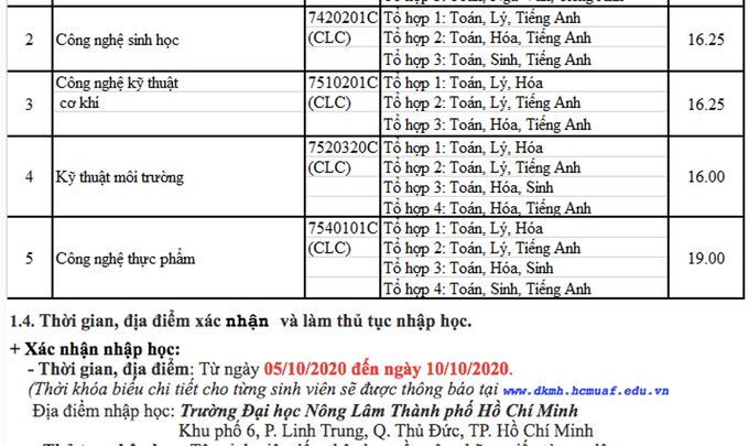 Đại học Nông lâm TP HCM lấy điểm chuẩn năm 2020 là 15-24,5 - Ảnh 6