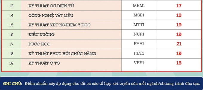 Điểm chuẩn ĐH Thủy lợi và ĐH Phenikaa năm 2020 - Ảnh 2