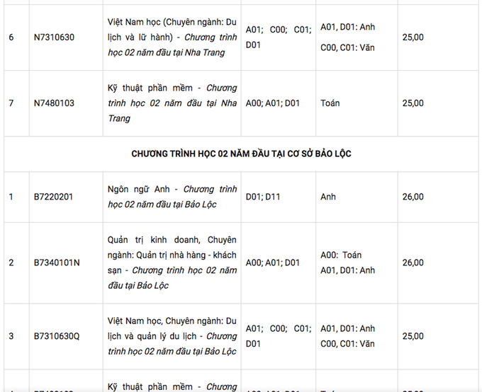 Điểm chuẩn Đại học Tôn Đức Thắng năm 2020 - Ảnh 12