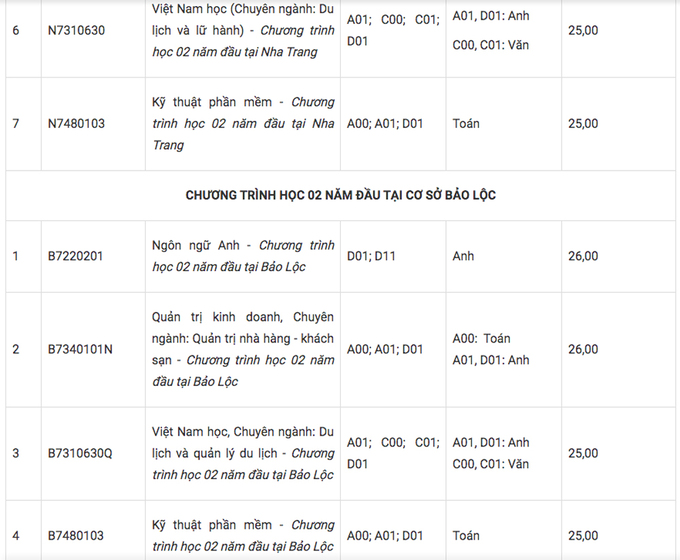 Điểm chuẩn Đại học Tôn Đức Thắng năm 2020 - Ảnh 13