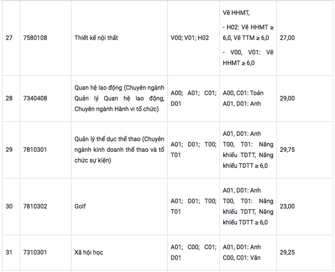 Điểm chuẩn Đại học Tôn Đức Thắng năm 2020 - Ảnh 5