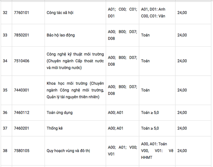 Điểm chuẩn Đại học Tôn Đức Thắng năm 2020 - Ảnh 6