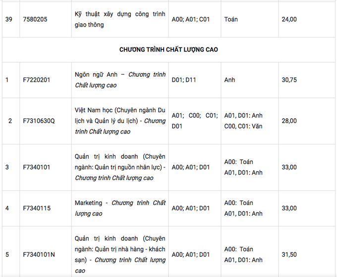 Điểm chuẩn Đại học Tôn Đức Thắng năm 2020 - Ảnh 7
