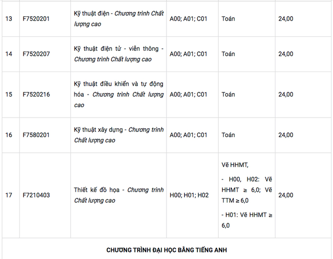 Điểm chuẩn Đại học Tôn Đức Thắng năm 2020 - Ảnh 9