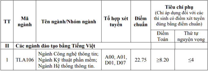 Điểm chuẩn ĐH Thủy lợi và ĐH Phenikaa năm 2020 - Ảnh 3