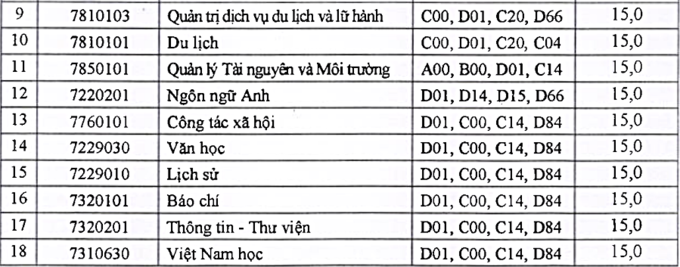 Điểm chuẩn 10 khoa, trường của Đại học Thái Nguyên - Ảnh 10