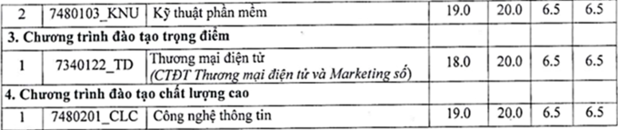 Điểm chuẩn 10 khoa, trường của Đại học Thái Nguyên - Ảnh 13