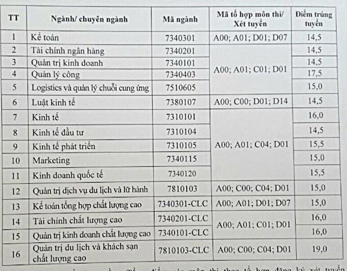 Điểm chuẩn 10 khoa, trường của Đại học Thái Nguyên - Ảnh 14