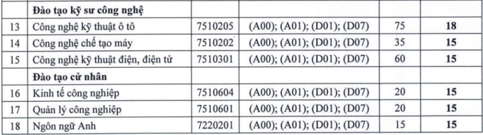 Điểm chuẩn 10 khoa, trường của Đại học Thái Nguyên - Ảnh 3