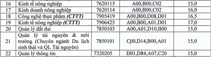 Điểm chuẩn 10 khoa, trường của Đại học Thái Nguyên - Ảnh 5