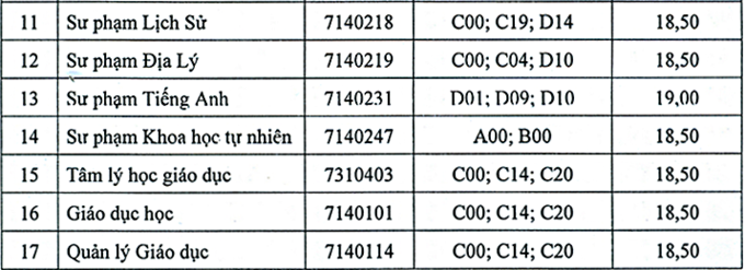 Điểm chuẩn 10 khoa, trường của Đại học Thái Nguyên - Ảnh 7