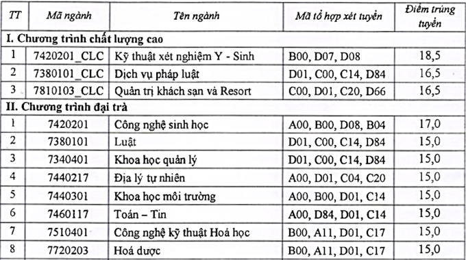 Điểm chuẩn 10 khoa, trường của Đại học Thái Nguyên - Ảnh 9