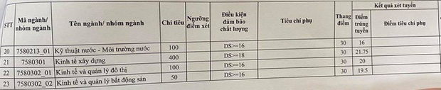 Điểm chuẩn Đại học Xây dựng Hà Nội năm 2020: Cao nhất 24,25 điểm cho ngành Công nghệ thông tin - Ảnh 2