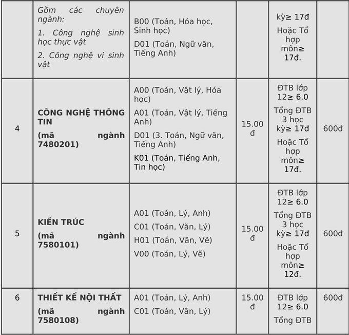 Điểm chuẩn Đại học Đà Lạt, Yersin năm 2020 - Ảnh 4
