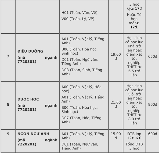 Điểm chuẩn Đại học Đà Lạt, Yersin năm 2020 - Ảnh 5