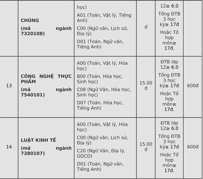 Điểm chuẩn Đại học Đà Lạt, Yersin năm 2020 - Ảnh 7