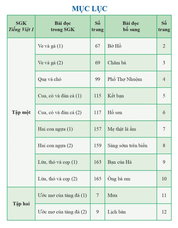 sách tiếng Việt lớp 1