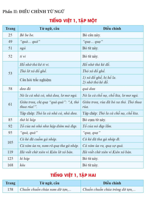 sách tiếng Việt lớp 1