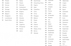 Việt Nam đứng thứ 13 Châu Á về khả năng sử dụng Tiếng Anh