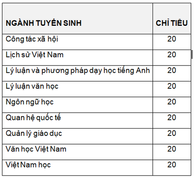 Đại học Khoa học Xã hội và Nhân văn TP.HCM