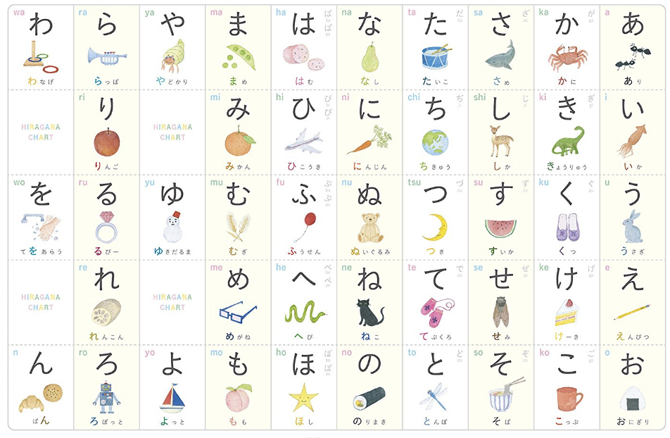 Những thách thức bạn có thể gặp khi học Tiếng Nhật  - Ảnh 1