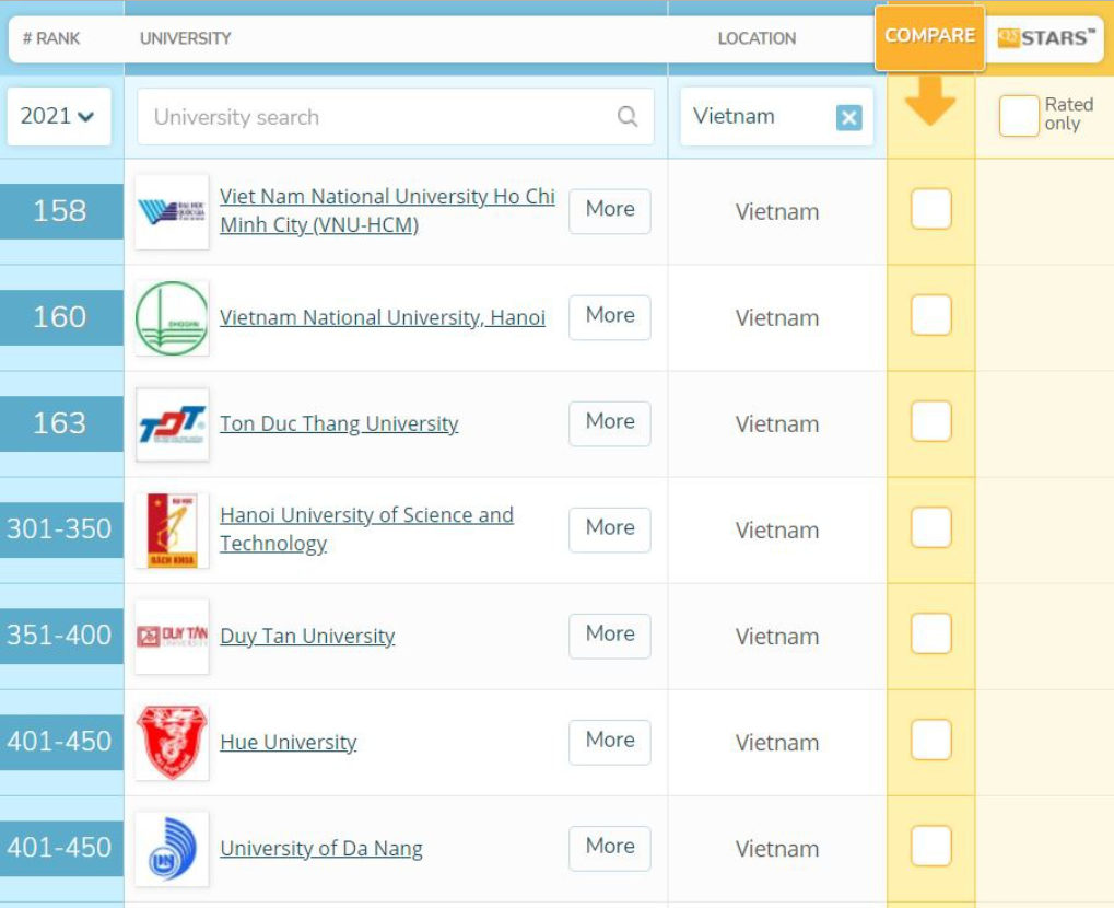 bảng xếp hạng đại học