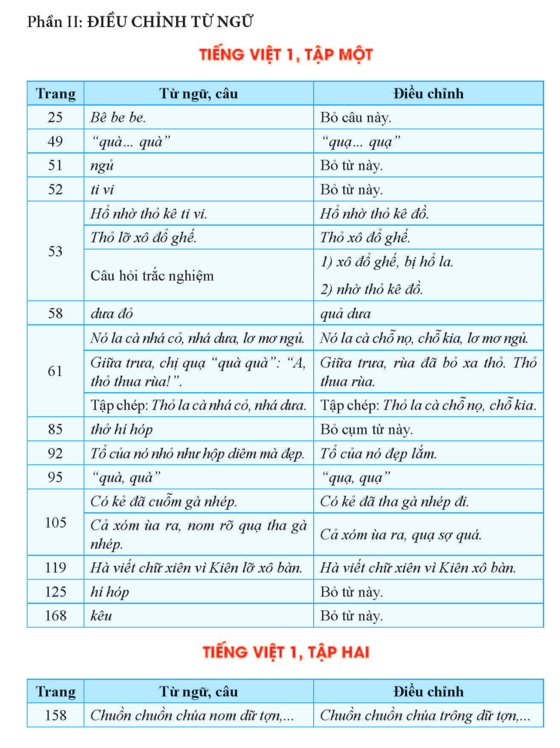 sách tiếng Việt lớp 1